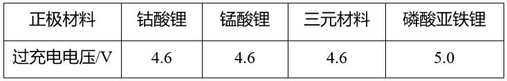 鋰<a href='http://www.itsoit.com' title='電池運輸' >電池運輸</a>