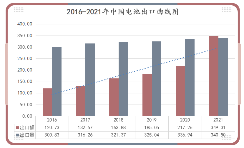 鋰<a href='http://www.itsoit.com' title='電池運(yùn)輸' >電池運(yùn)輸</a>