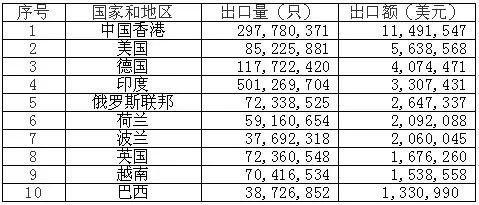 鋰<a href='http://www.itsoit.com' title='電池海運(yùn)' >電池海運(yùn)</a>