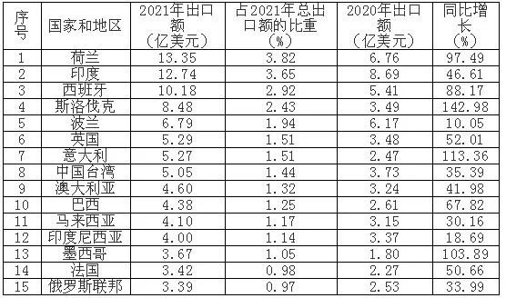 電池國際運(yùn)輸