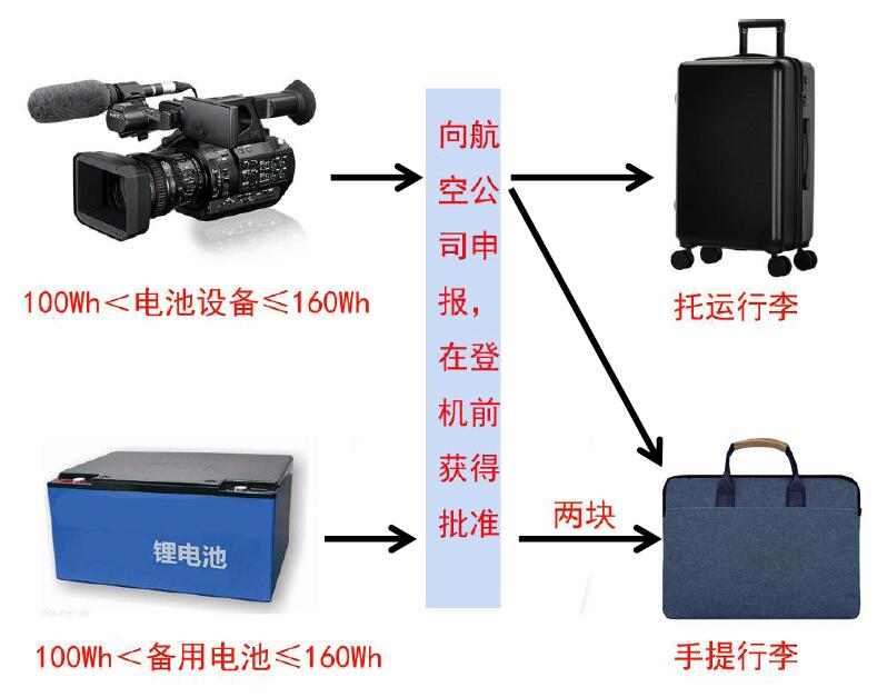 中港鋰<a href='http://www.itsoit.com' title='電池貨運(yùn)' >電池貨運(yùn)</a>