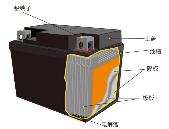 鉛酸蓄<a href='http://www.itsoit.com' title='電池海運(yùn)' >電池海運(yùn)</a>