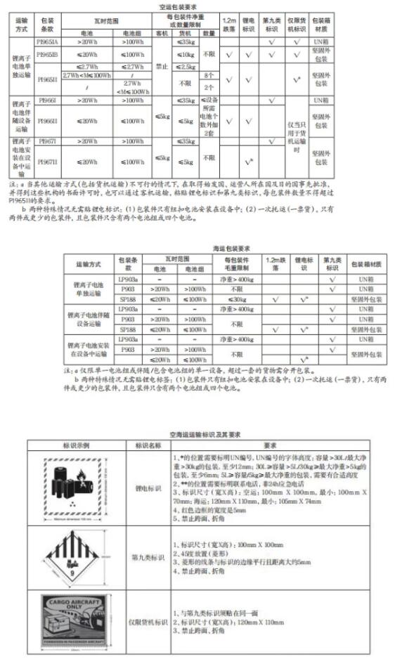 電池國(guó)際運(yùn)輸